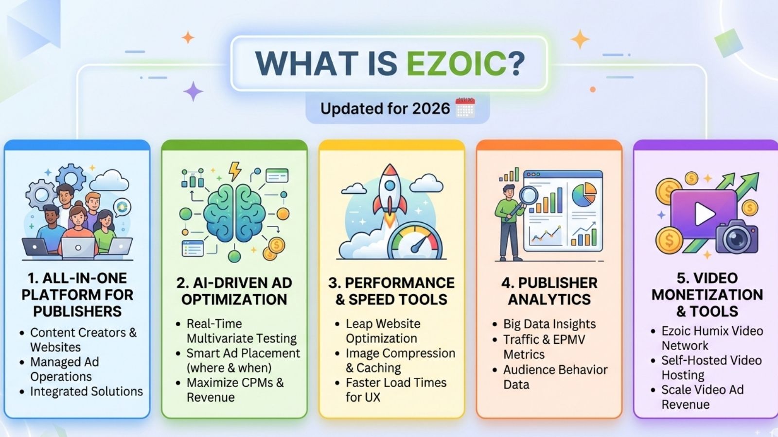 AdSense vs Ezoic